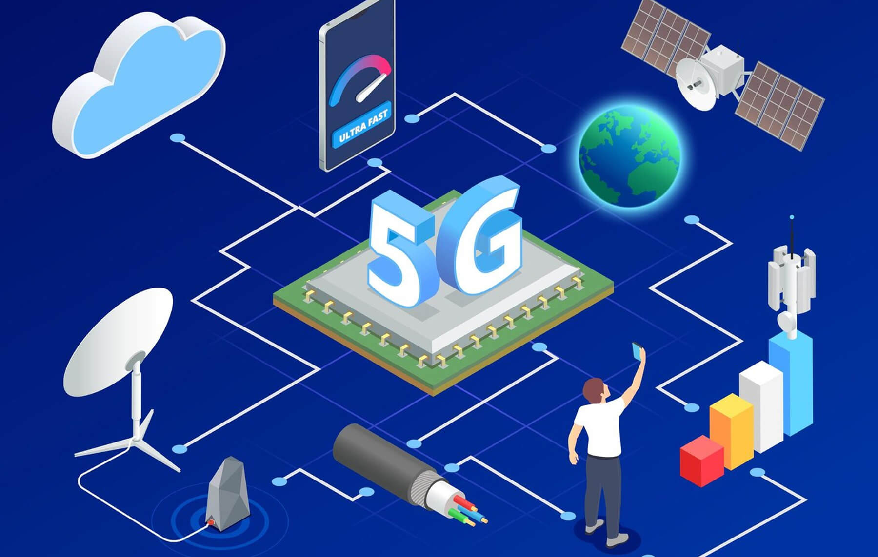 5G and RFID Solutions