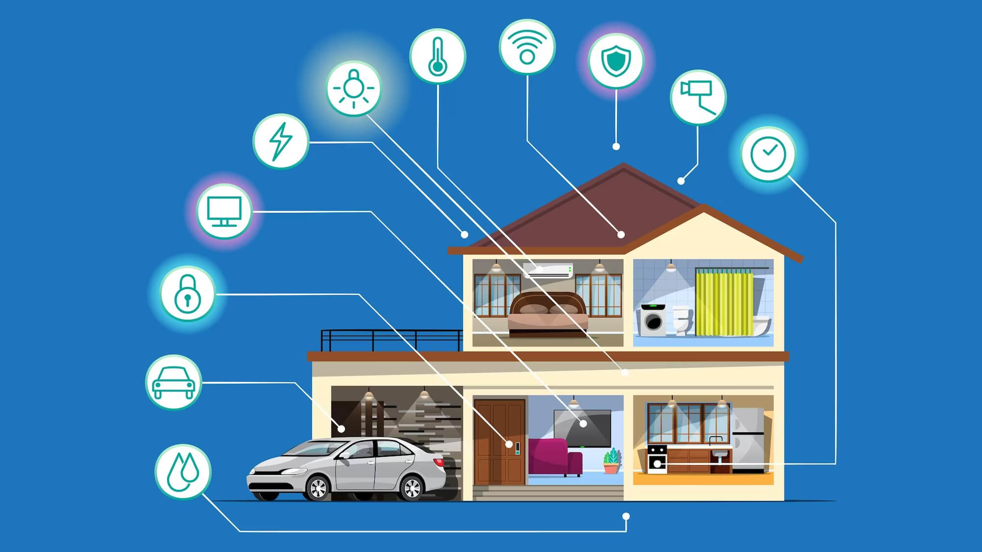 Smart Homes